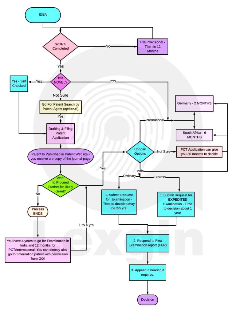 patent flow by lexgin